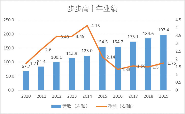 /uploads/image/2020/04/30/二10.png 二10.png