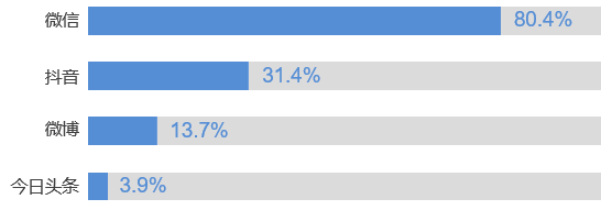 /uploads/image/2020/07/15/利5.png 利5.png
