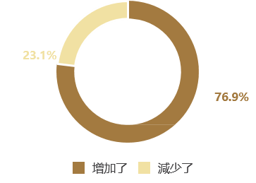 /uploads/image/2020/07/21/利8.png 利8.png